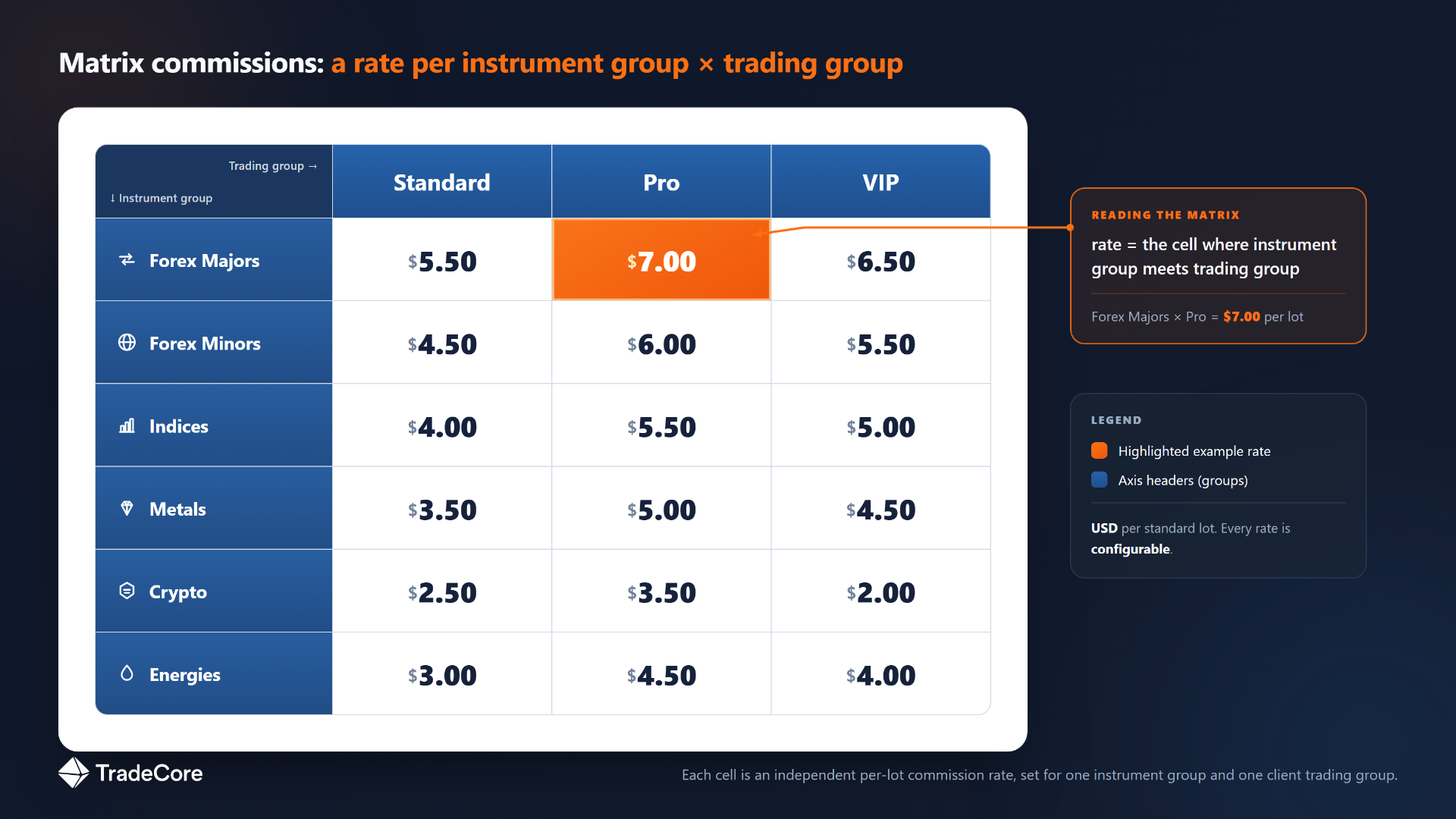 What Are Matrix Commissions in a Forex IB System?