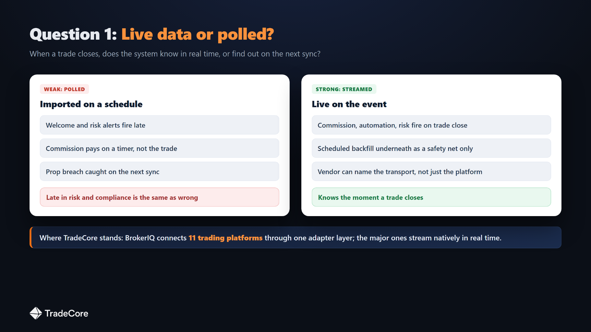 Illustrative diagram comparing live streamed trading-platform data against data imported on a polling schedule.