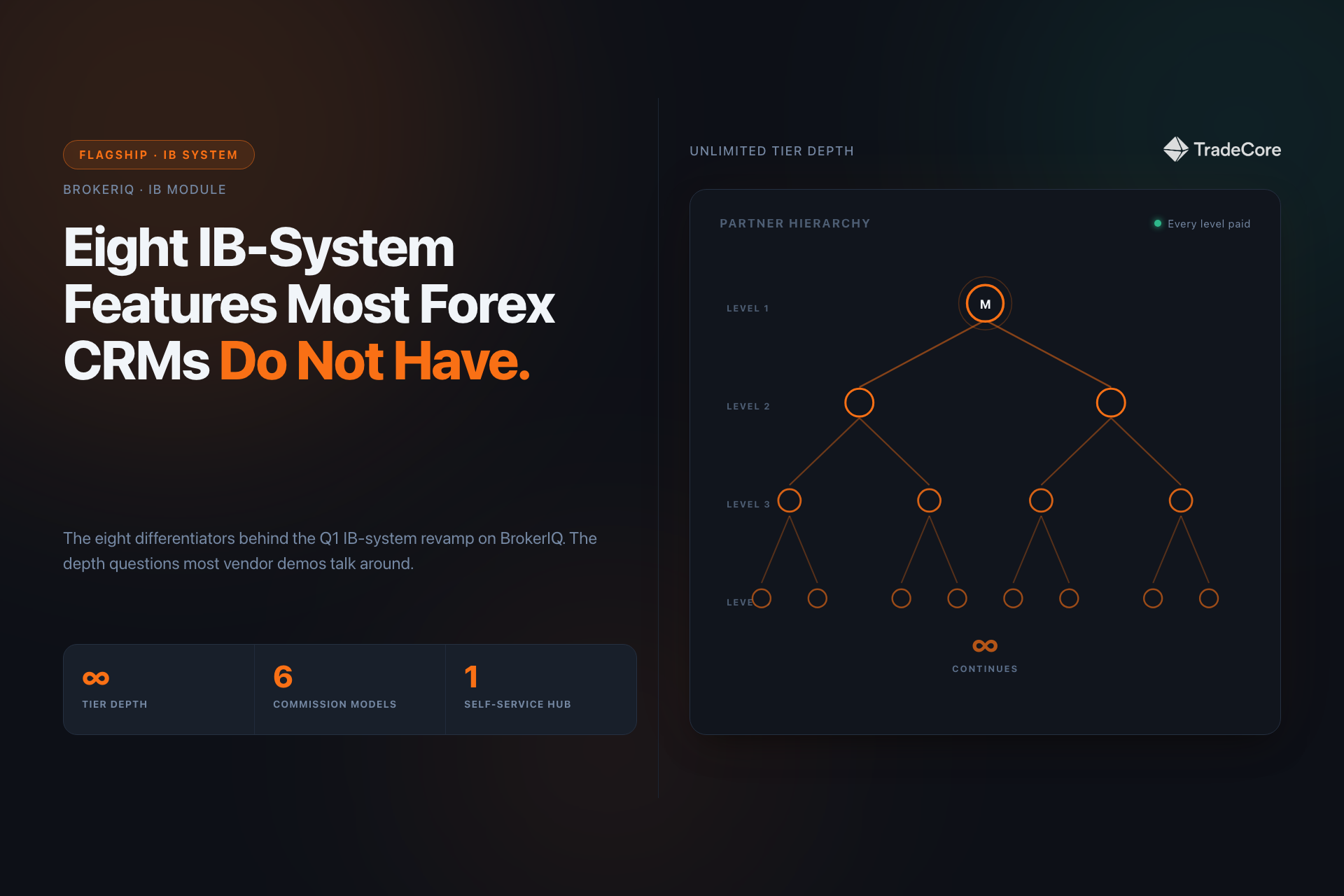 Eight IB-System Features Most Forex CRMs Do Not Have