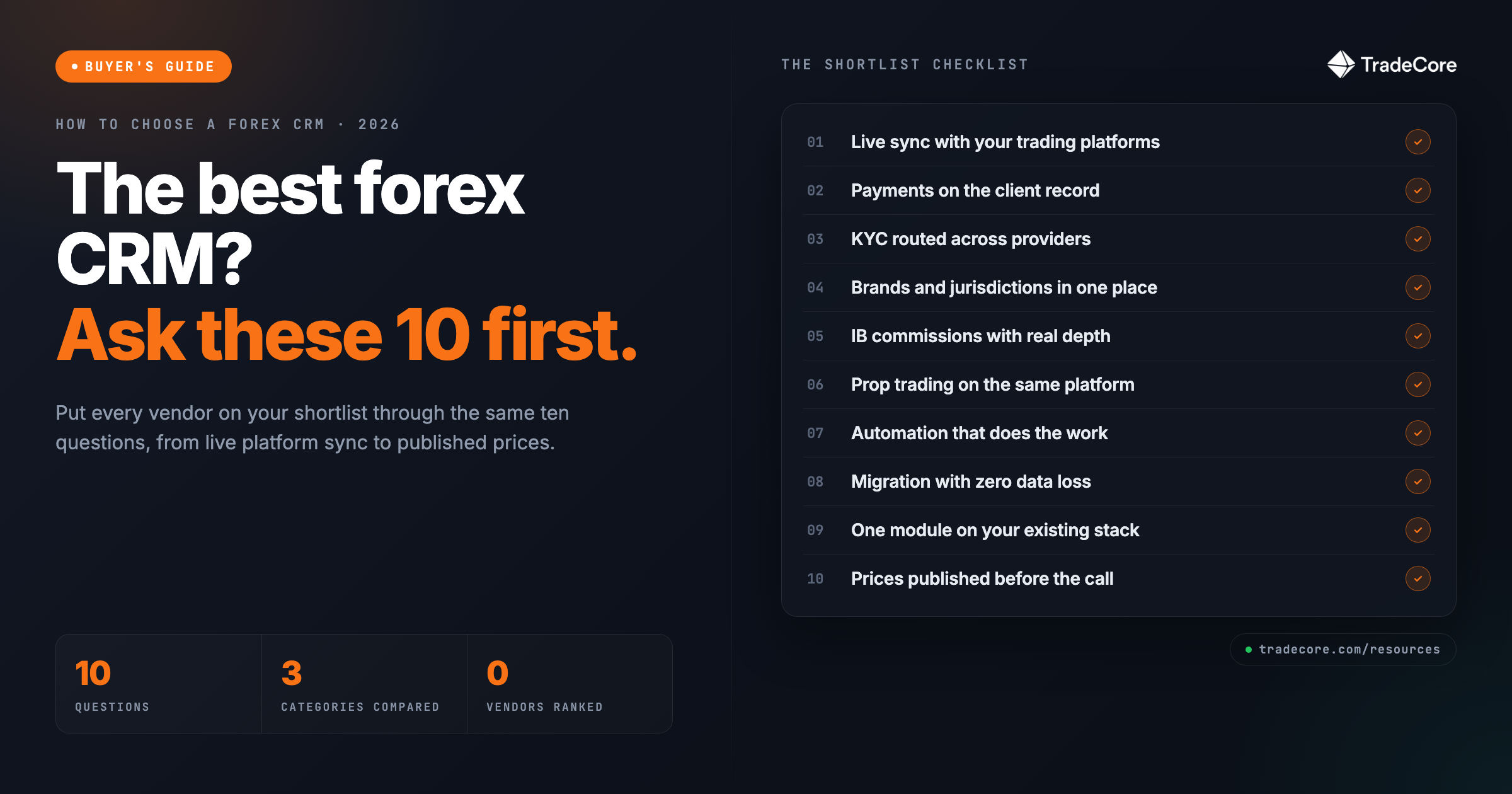 How to Choose the Best Forex CRM in 2026: 10 Questions to Ask