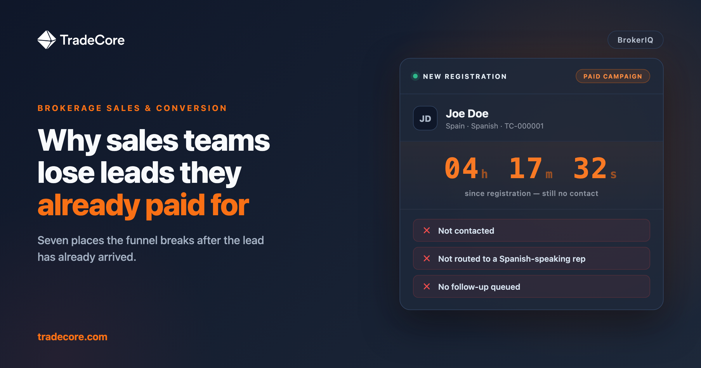Why Brokerage Sales Teams Lose Leads They Should Have Converted